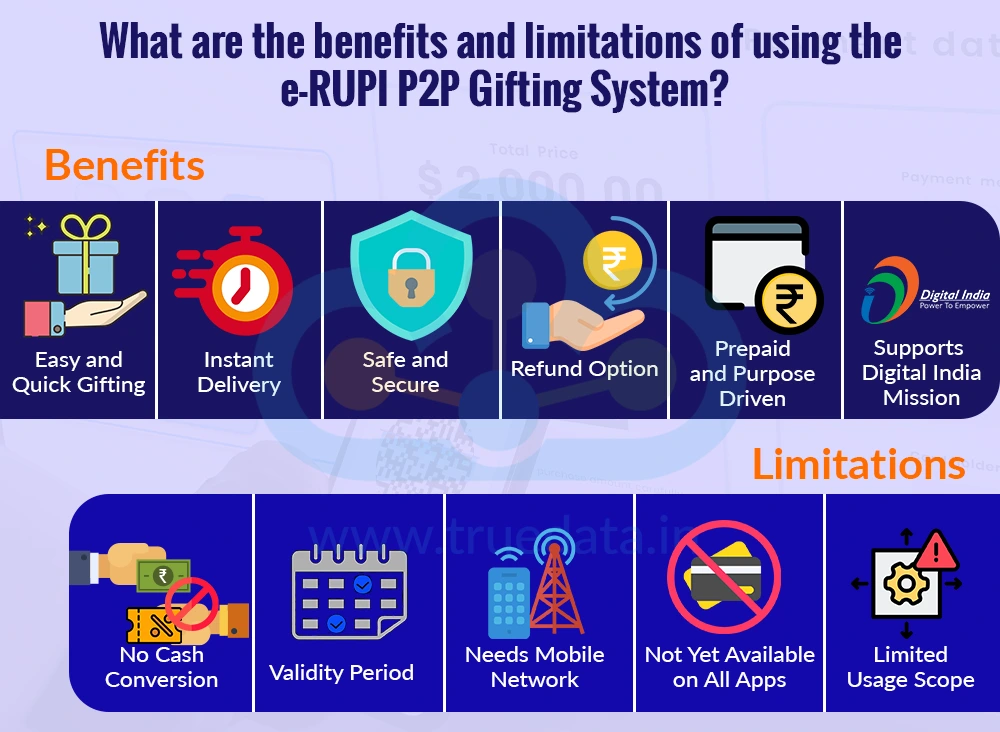 What are the benefits and limitations of using the e-RUPI P2P Gifting System