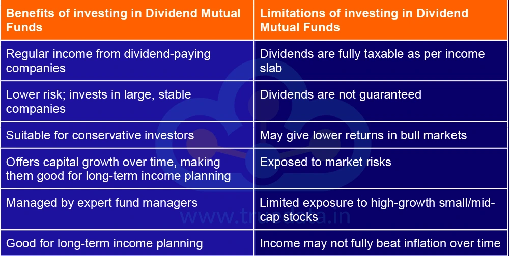What are the benefits and limitations of investing in dividend yield funds