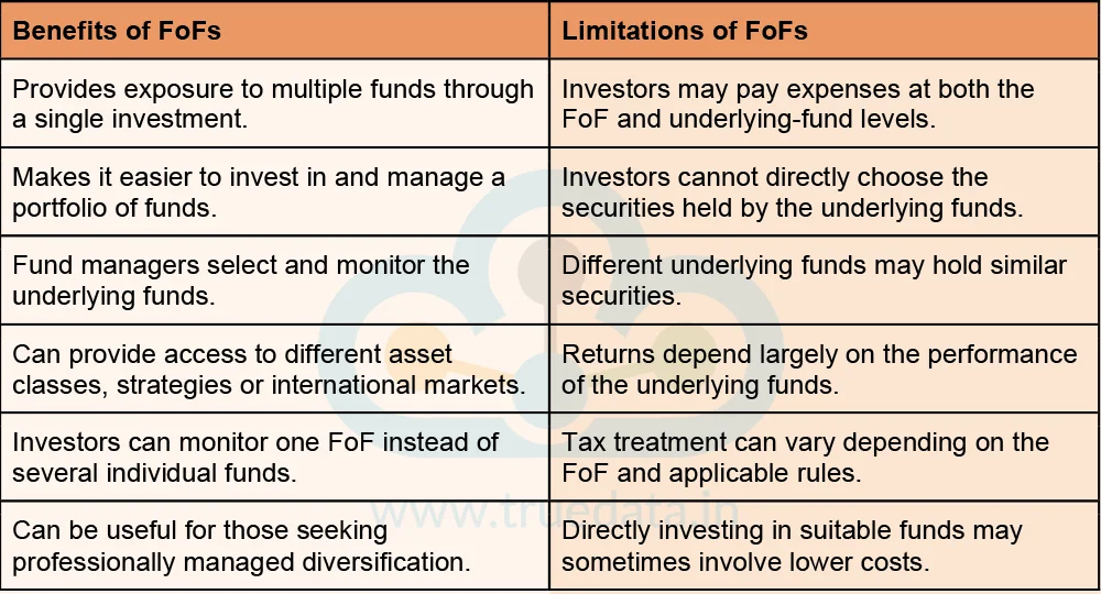 What are the Benefits and Limitations of Investing in FOFs What are the Benefits and Limitations of Investing in FOFs