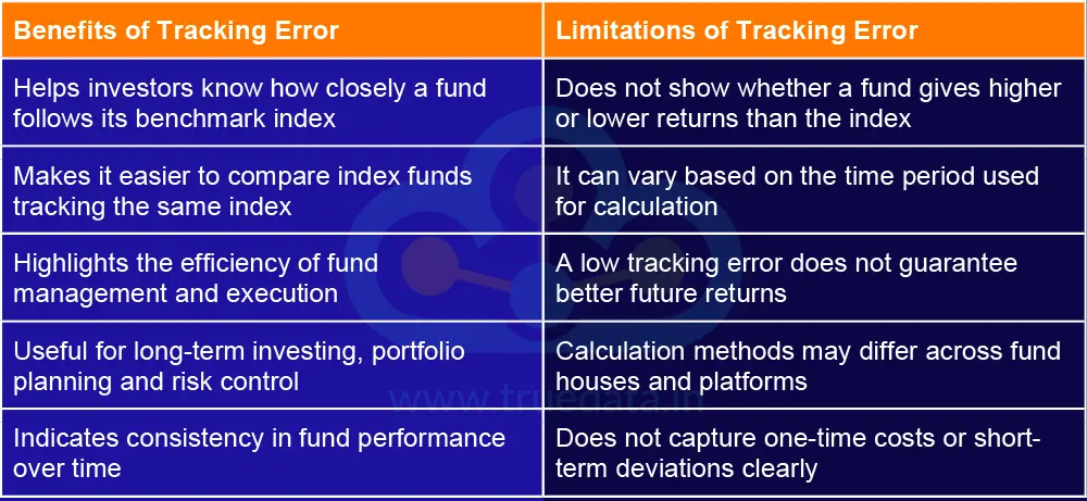 What are the Benefits and Limitations of Tracking Error