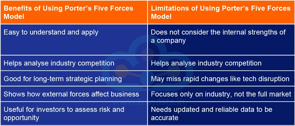 what-are-the-benefits-and-limitations-of-using-portes-five-force-model