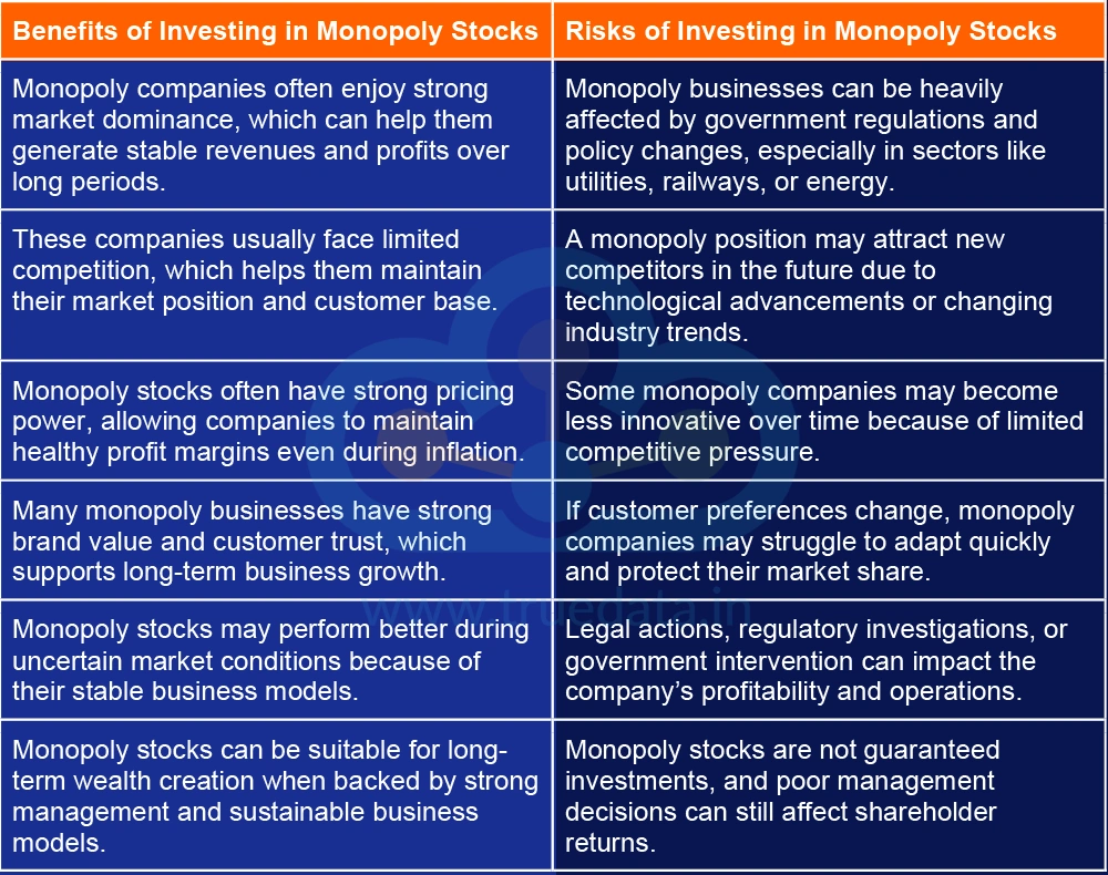 What are the Benefits and Risks of Investing in Monopoly Stocks