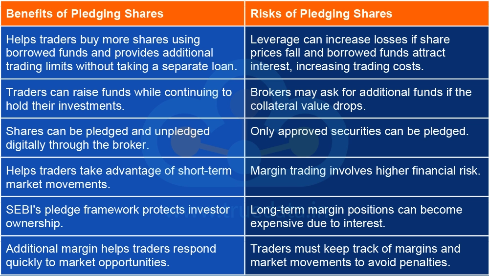 What are the Benefits and Risks of Pledging Shares in Margin Trading