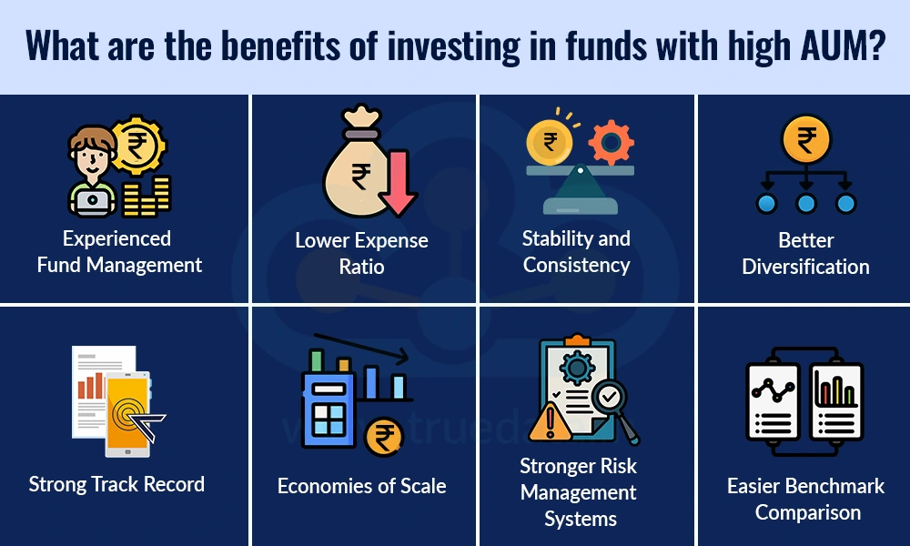 What are the benefits of investing in funds with high AUM