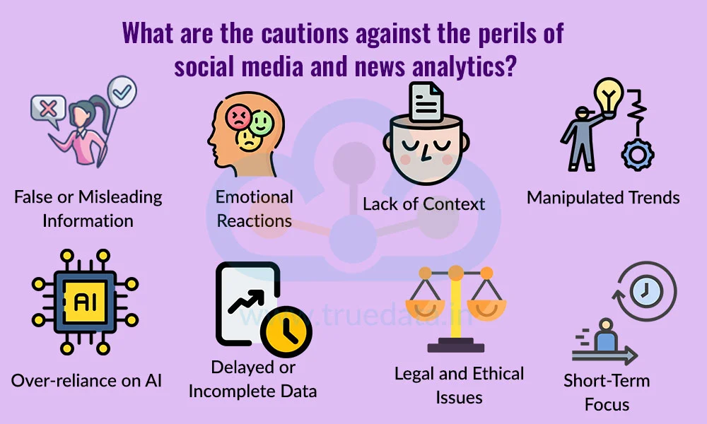 What are the cautions against the perils of social media and news analytics