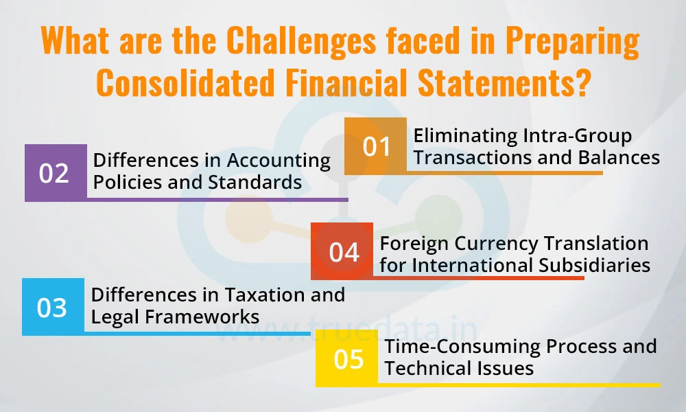 What are the Challenges faced in Preparing Consolidated Financial Statements?