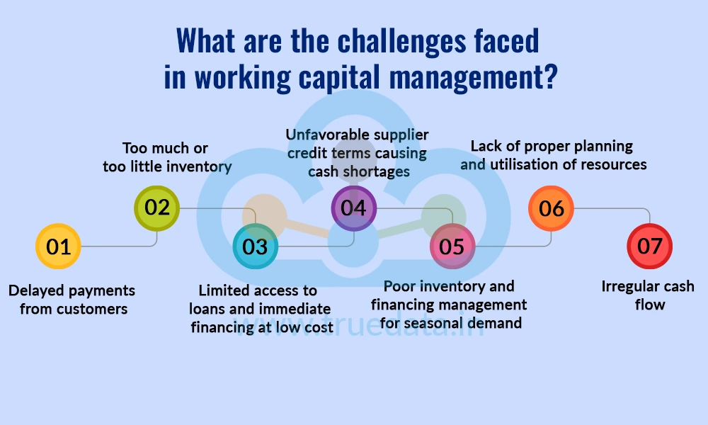 What are the challenges faced in working capital management