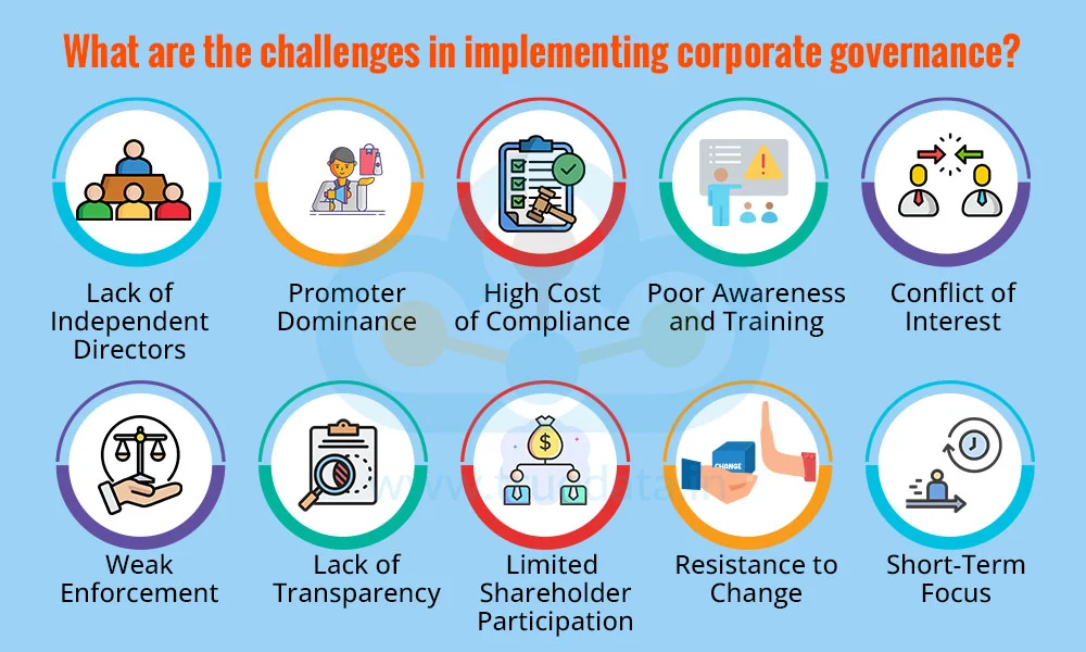 What are the challenges in implementing corporate governance
