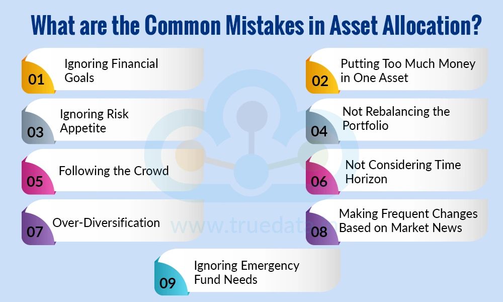 What are the Common Mistakes in Asset Allocation What are the Common Mistakes in Asset Allocation