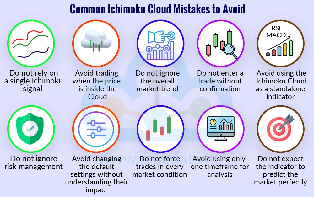 What are the Common Mistakes to Avoid When Using Ichimoku Charts What are the Common Mistakes to Avoid When Using Ichimoku Charts