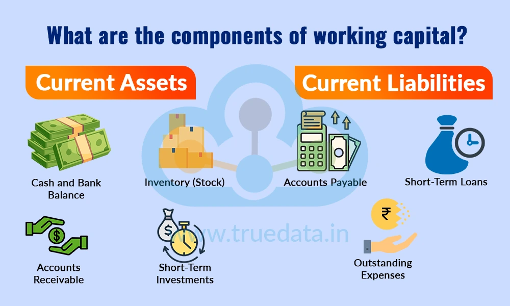 What are the components of working capital