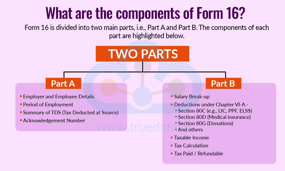 What are the components of Form 16