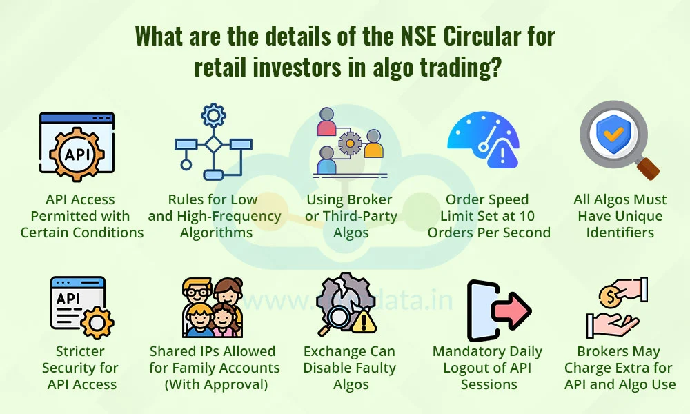 What are the details of the NSE Circular for retail investors in algo trading