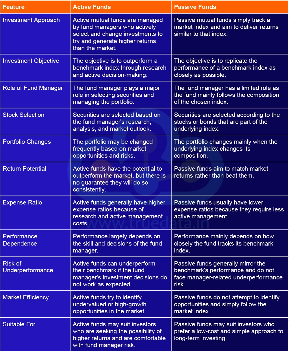 What are the Differences Between Active and Passive Mutual Funds What are the Differences Between Active and Passive Mutual Funds