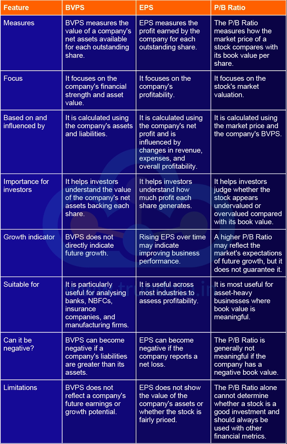 What are the Key Differences Between BVPS, EPS, and Price-to-Book Ratio What are the Key Differences Between BVPS, EPS, and Price-to-Book Ratio