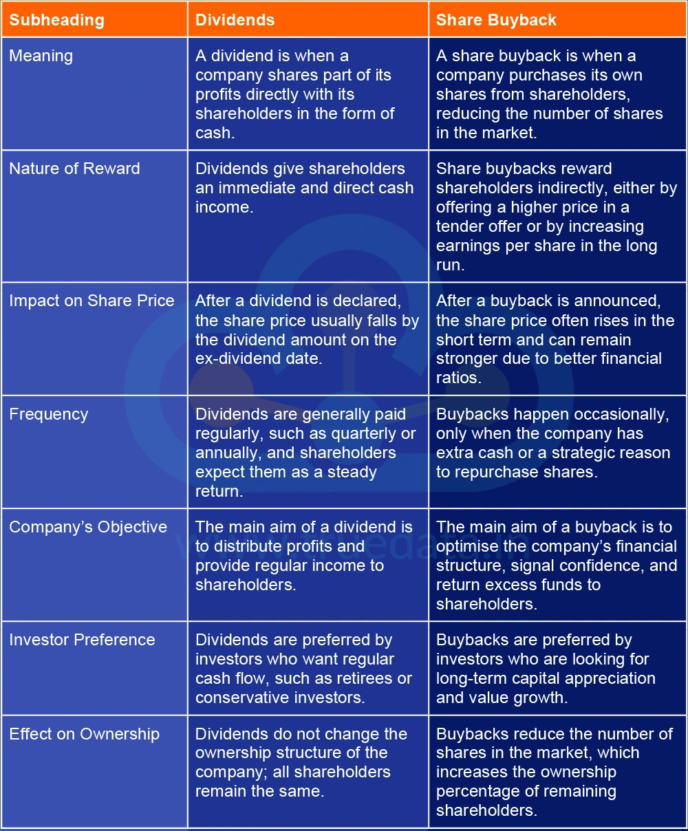 What are the Differences Between Dividends and Share buybacks
