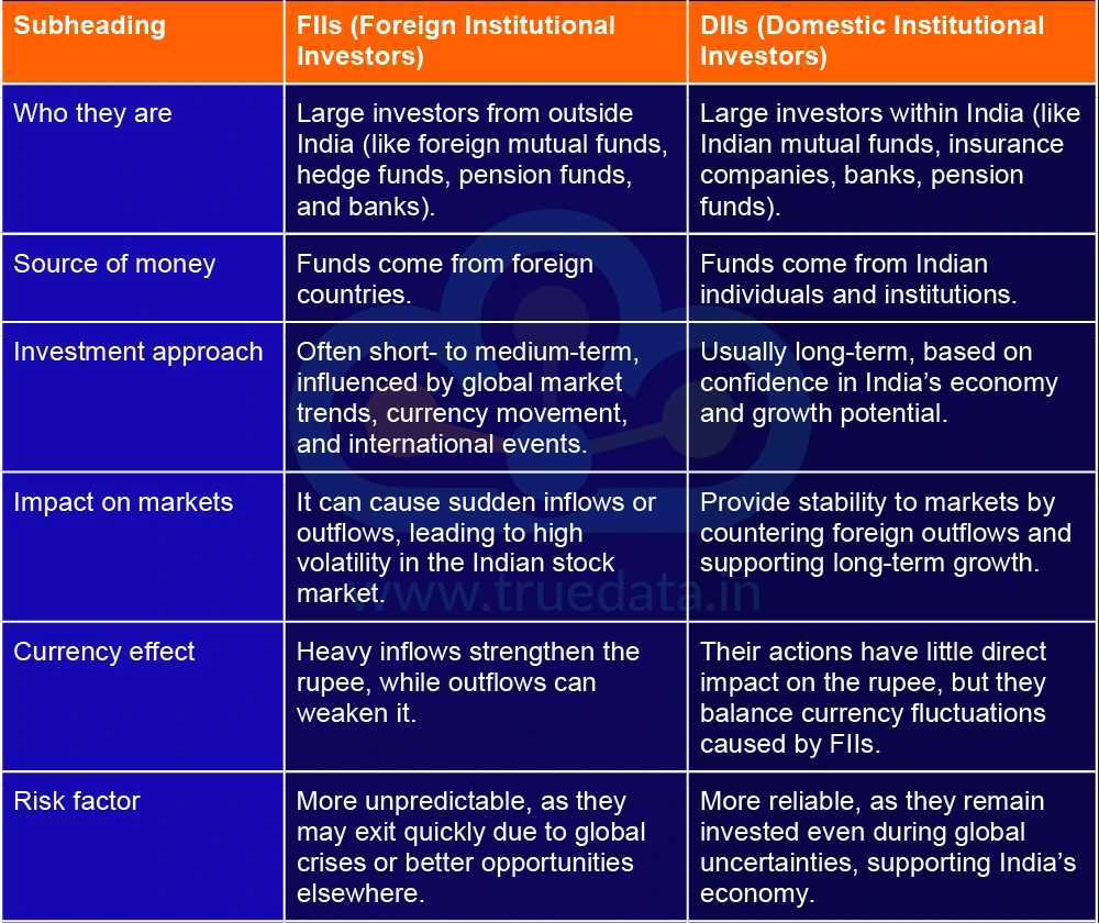What are the Differences between FII and DII