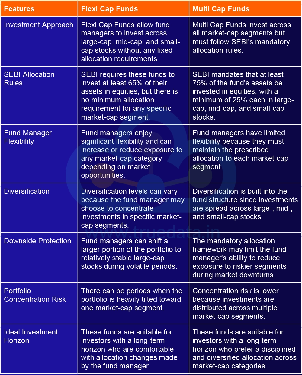 What are the Differences between Flexi Cap and Multi Cap Funds