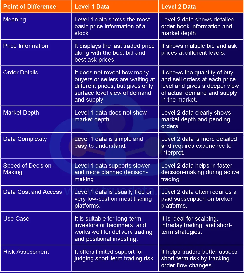 What are the Differences Between Level 1 and Level 2 Data What are the Differences Between Level 1 and Level 2 Data