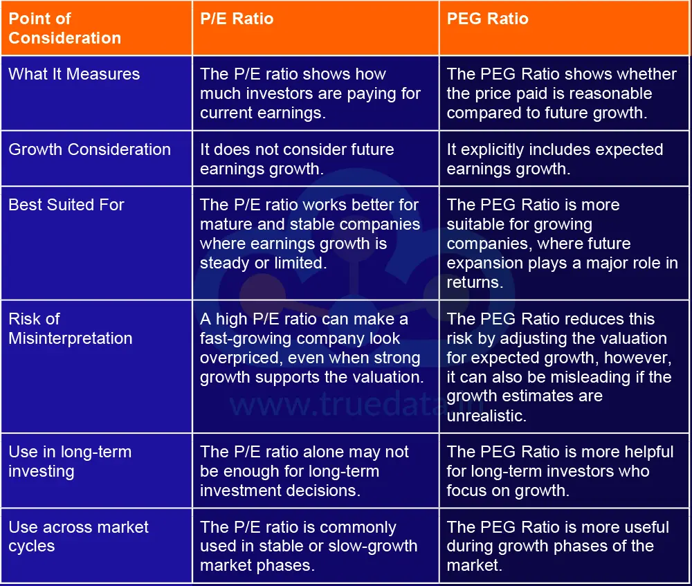 What are the Differences Between PEG Ratio and the PE Ratio What are the Differences Between PEG Ratio and the PE Ratio