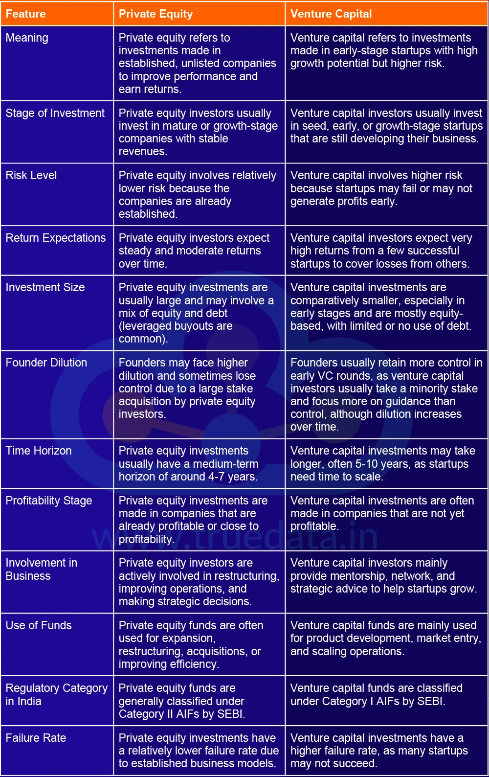 What are the Differences Between Private Equity and Venture Capital What are the Differences Between Private Equity and Venture Capital
