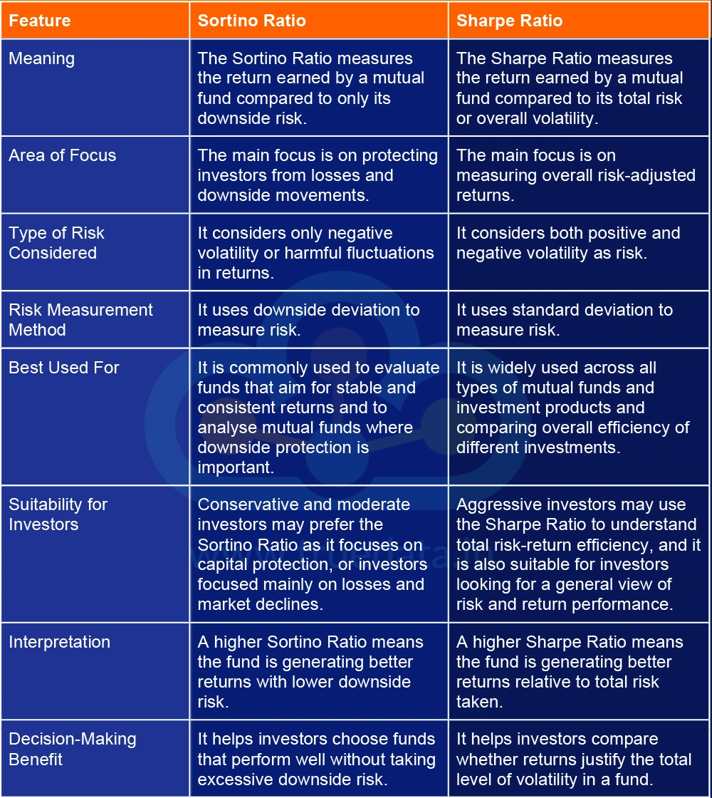 What are the Differences Between Sortino Ratio and Sharpe Ratio