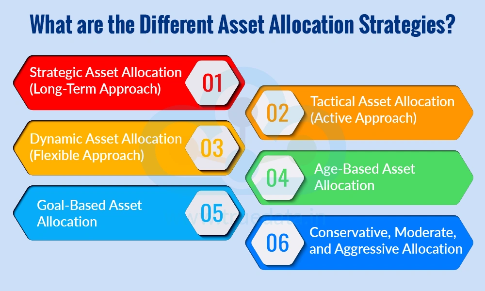 What are the Different Asset Allocation Strategies What are the Different Asset Allocation Strategies