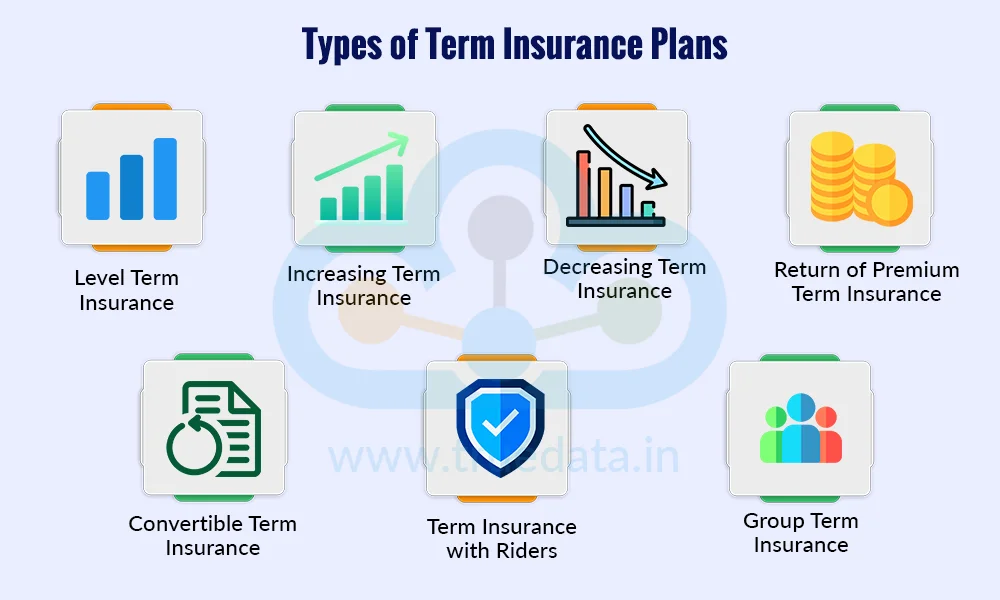 What Are the Different Term Insurance Plans in India What Are the Different Term Insurance Plans in India