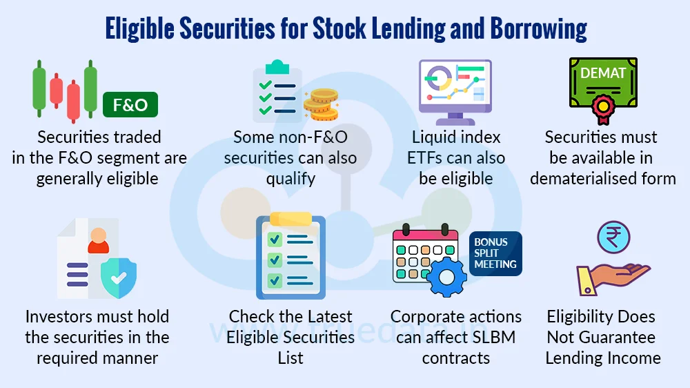 what-are-the-eligible-securities-under-sblm what-are-the-eligible-securities-under-sblm