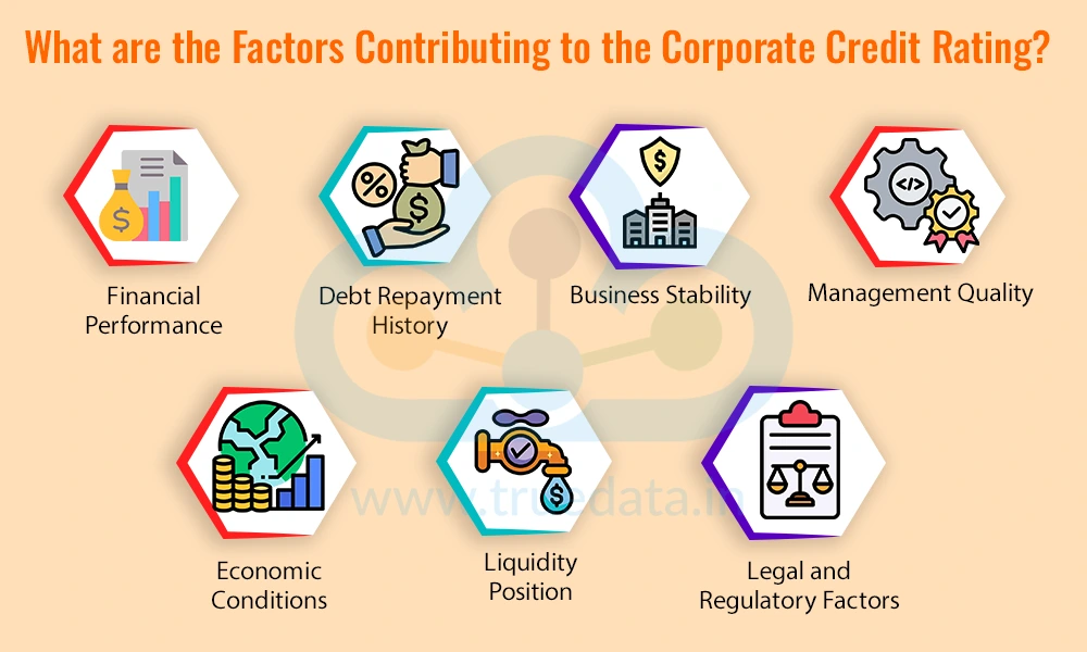 What are the Factors Contributing to the Corporate Credit Rating