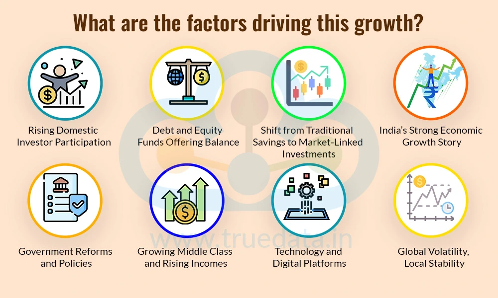 What are the factors driving this growth