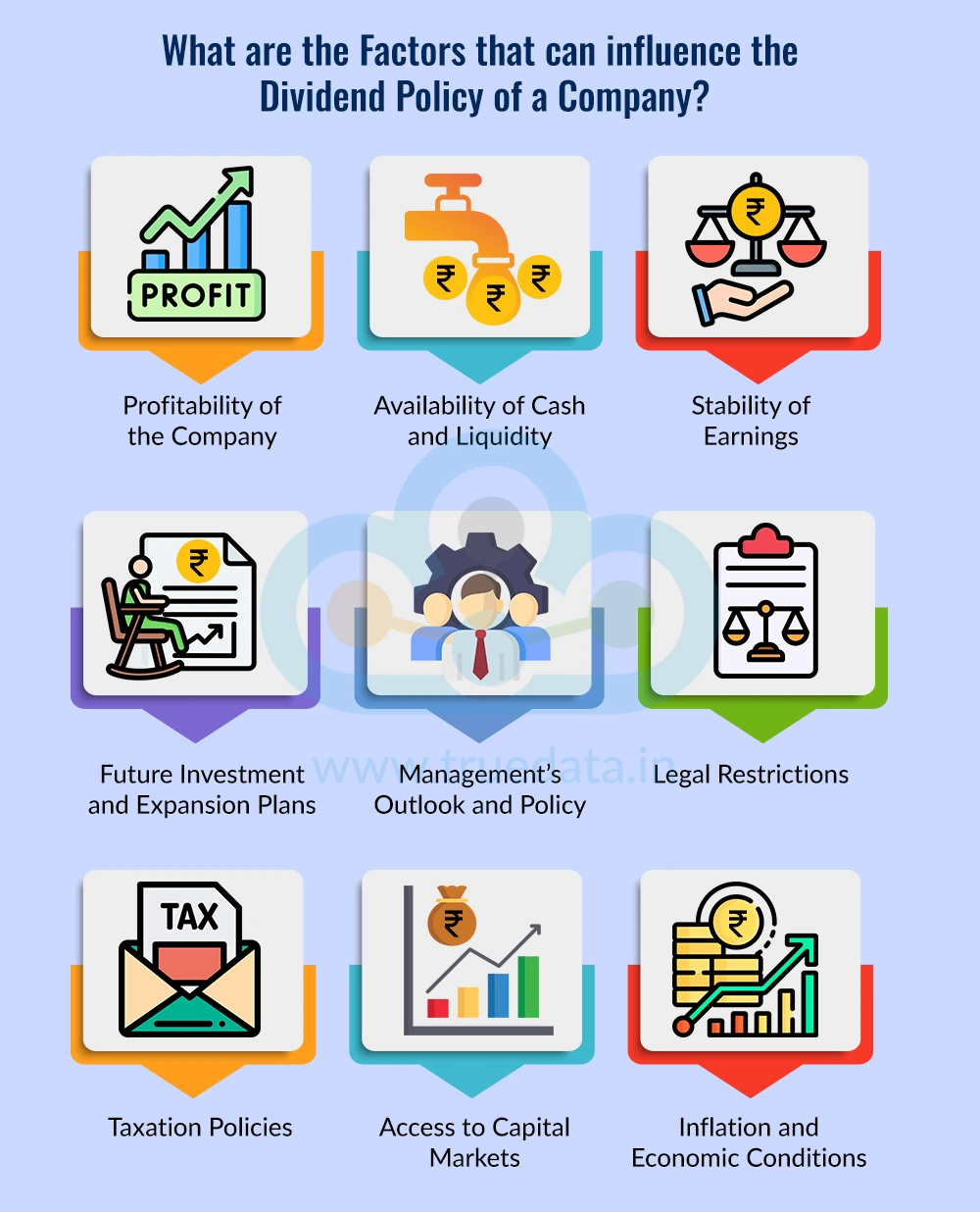 What are the Factors that can influence the Dividend Policy of a Company