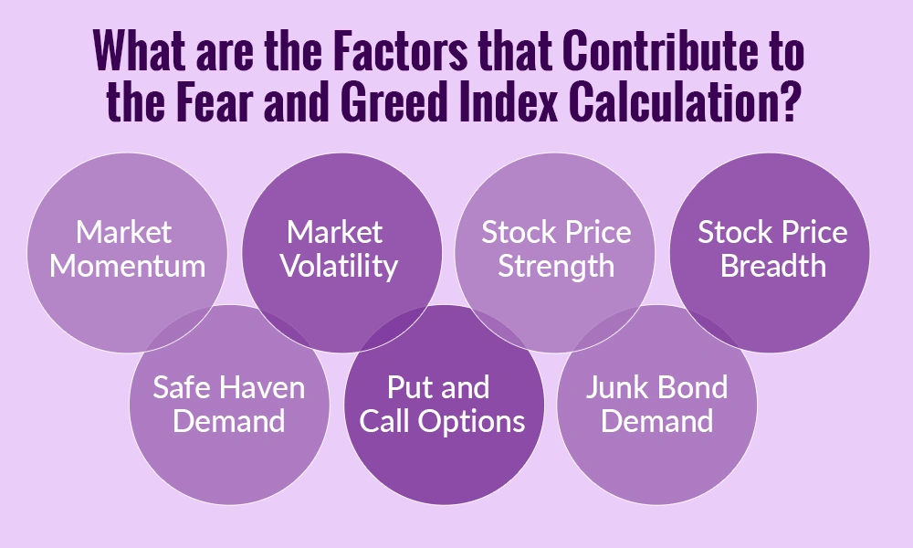 What are the Factors that Contribute to the Fear and Greed Index Calculation What are the Factors that Contribute to the Fear and Greed Index Calculation