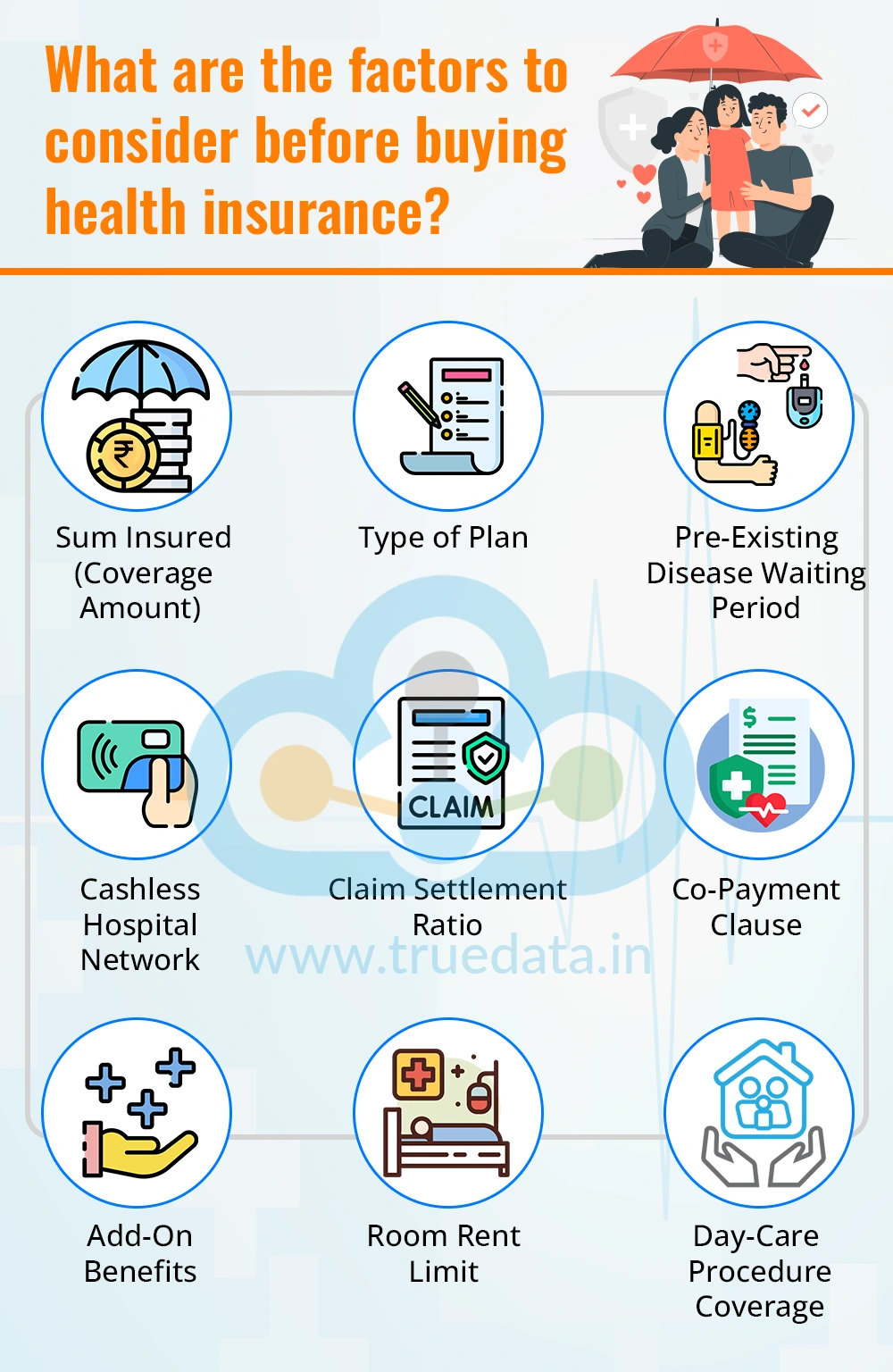 What are the factors to consider before buying health insurance