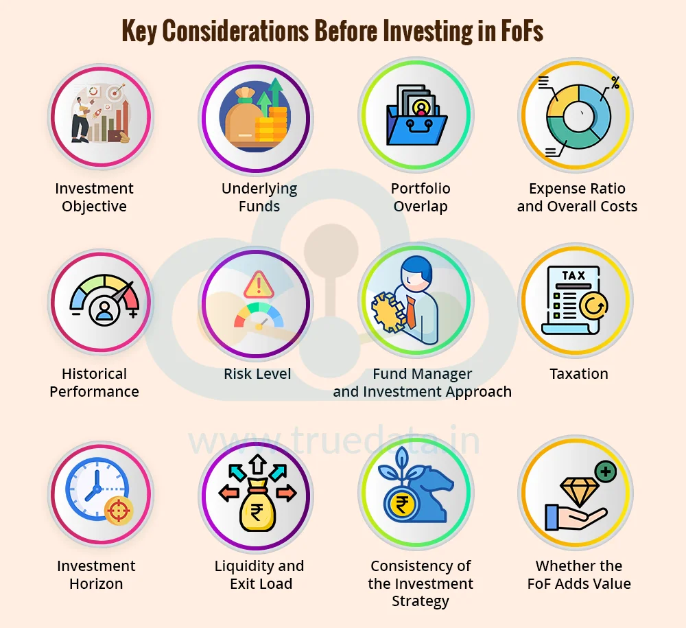 What are the Factors to Consider when Investing in FOFs What are the Factors to Consider when Investing in FOFs