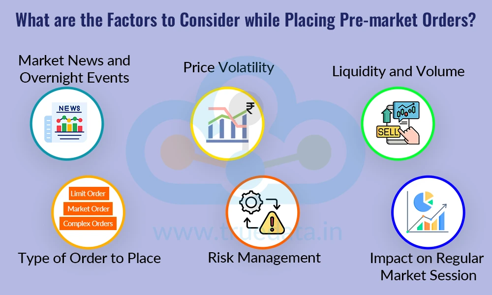 What are the Factors to Consider while Placing Pre-market Orders