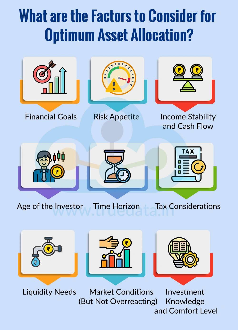 What are the Factors to Consider for Optimum Asset Allocation What are the Factors to Consider for Optimum Asset Allocation