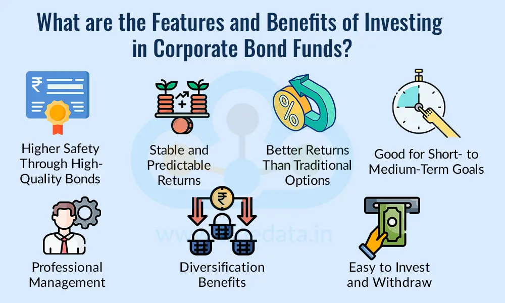 What are the Features and Benefits of Investing in Corporate Bond Funds What are the Features and Benefits of Investing in Corporate Bond Funds