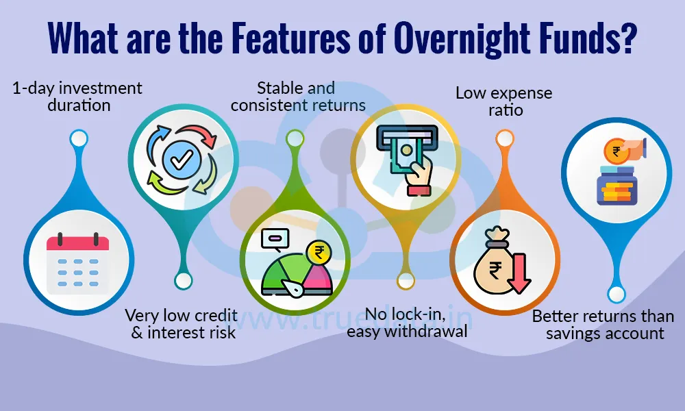 What are the Features of Overnight Funds