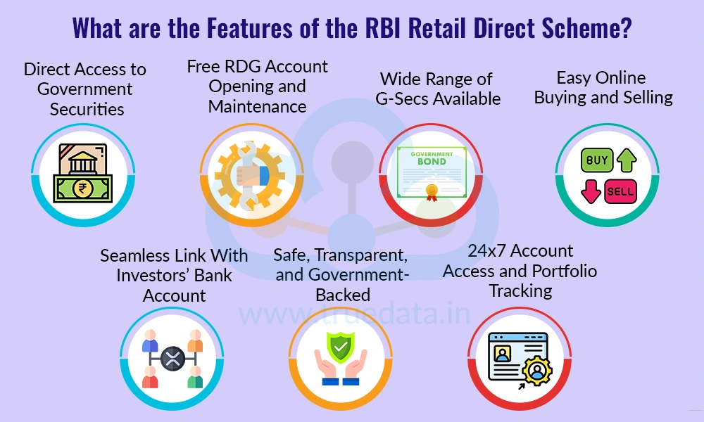 What are the Features of the RBI Retail Direct Scheme