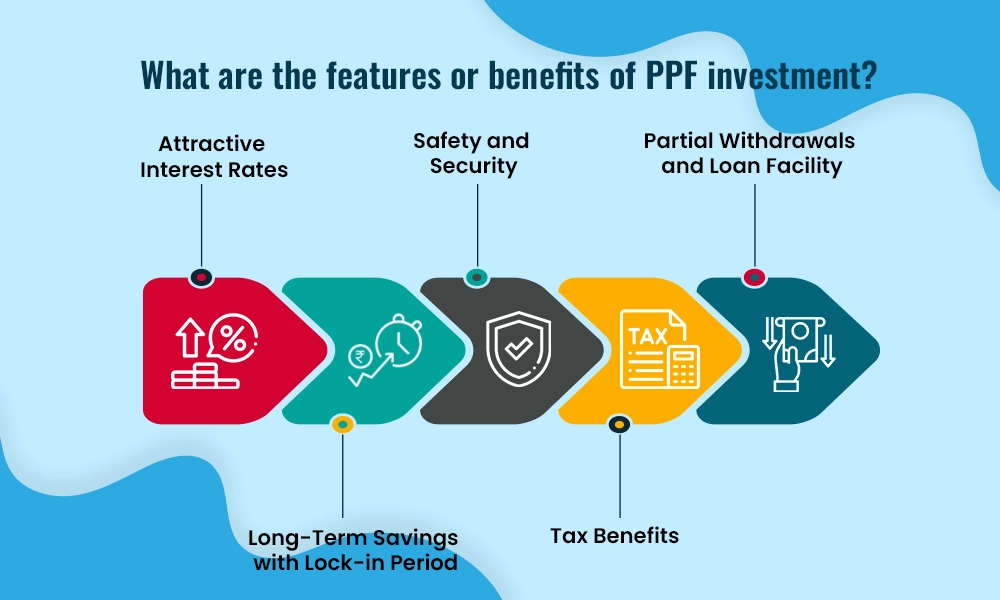 what-are-the-features-or-benefits-of-ppf-investment what-are-the-features-or-benefits-of-ppf-investment