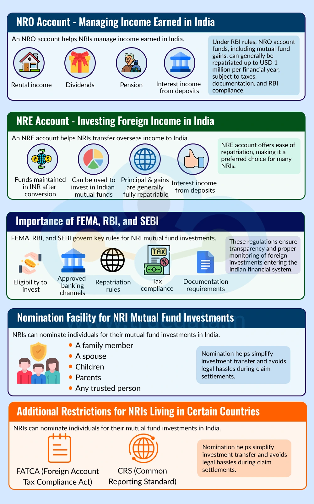 What are the Important FEMA, RBI, and SEBI Regulations to Consider