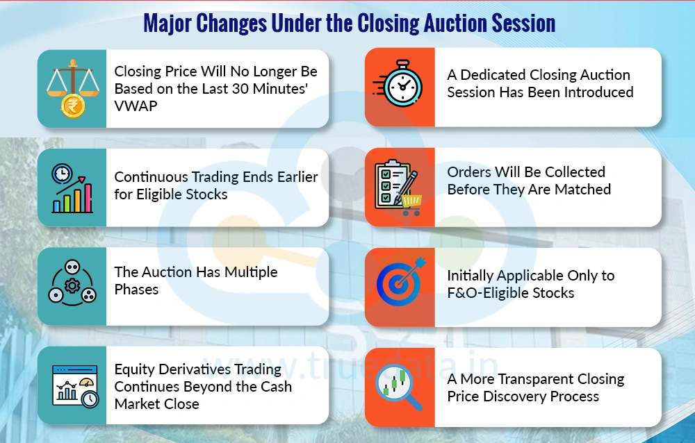 What are the Key Changes Introduced by SEBI for CAS