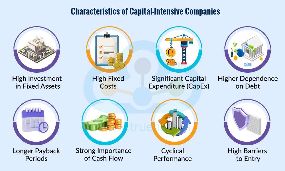 What are the Key Characteristics of Capital-Intensive Companies What are the Key Characteristics of Capital-Intensive Companies