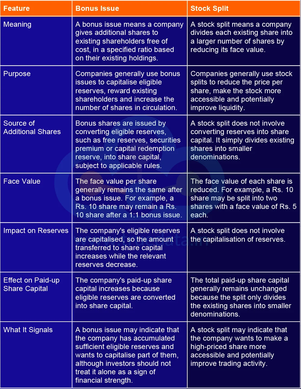 What are the Key Differences Between Bonus Issues and Stock Splits What are the Key Differences Between Bonus Issues and Stock Splits