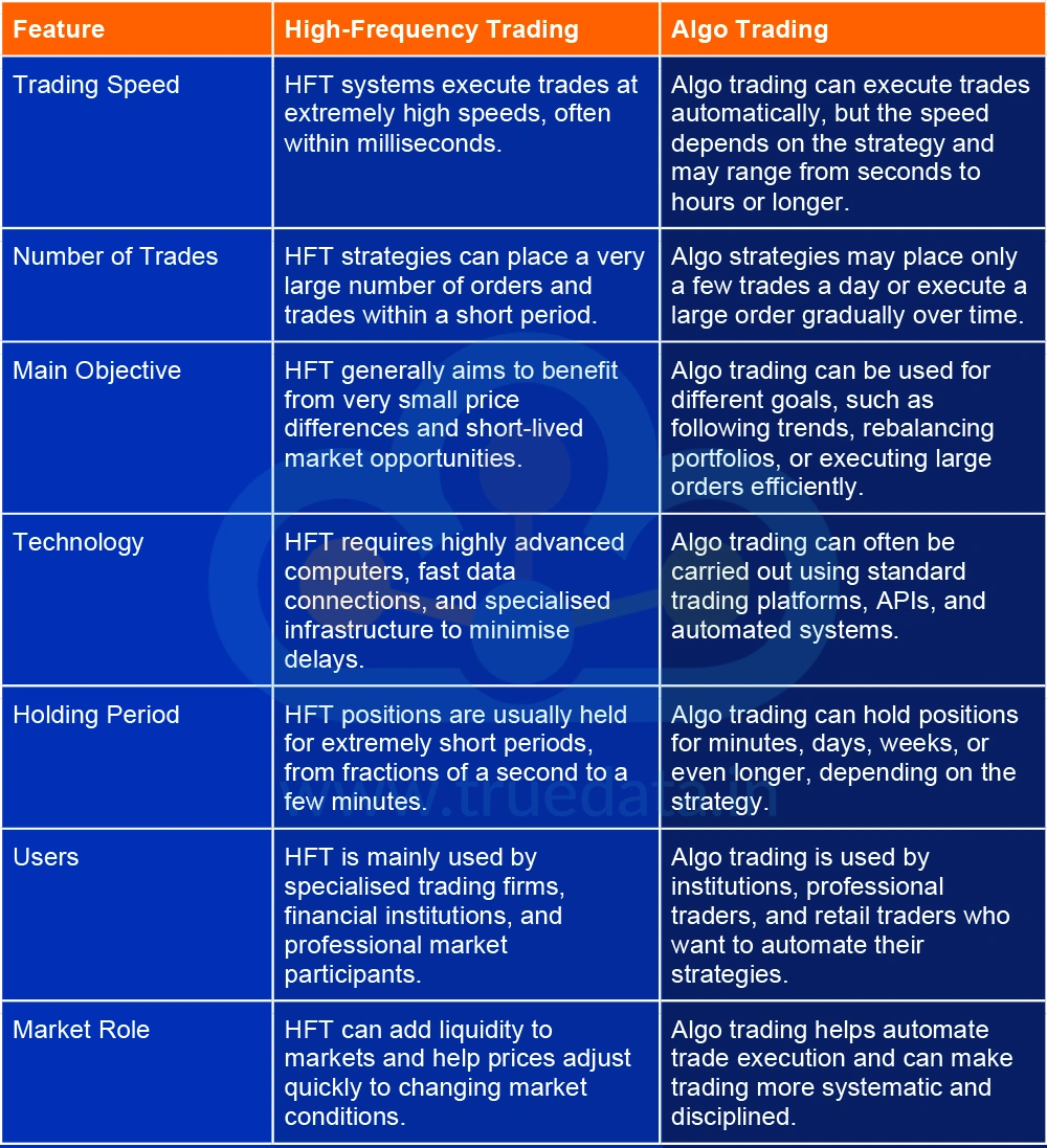 What are the Key Differences Between High-Frequency Trading and Algo Trading What are the Key Differences Between High-Frequency Trading and Algo Trading