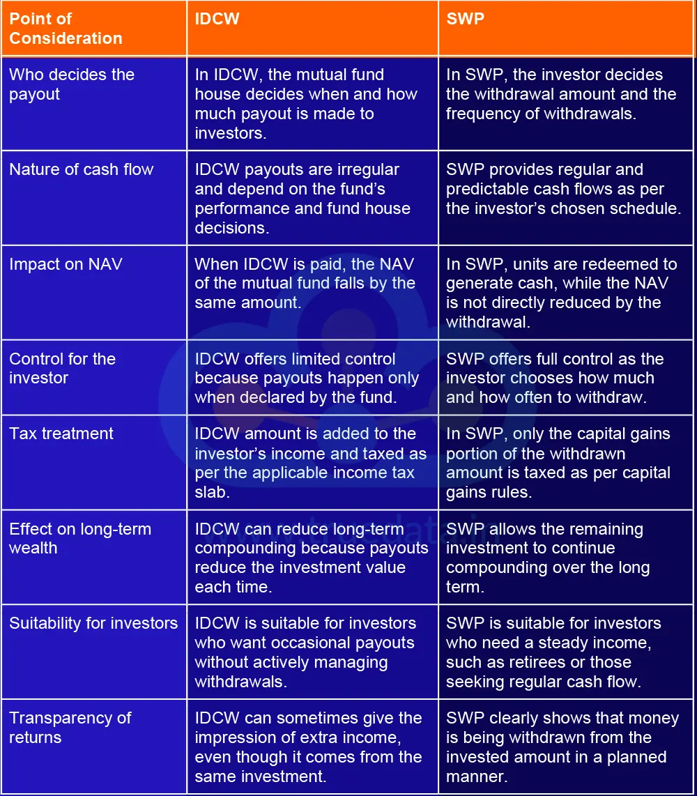 What are the Key Differences Between IDCW and SWP What are the Key Differences Between IDCW and SWP