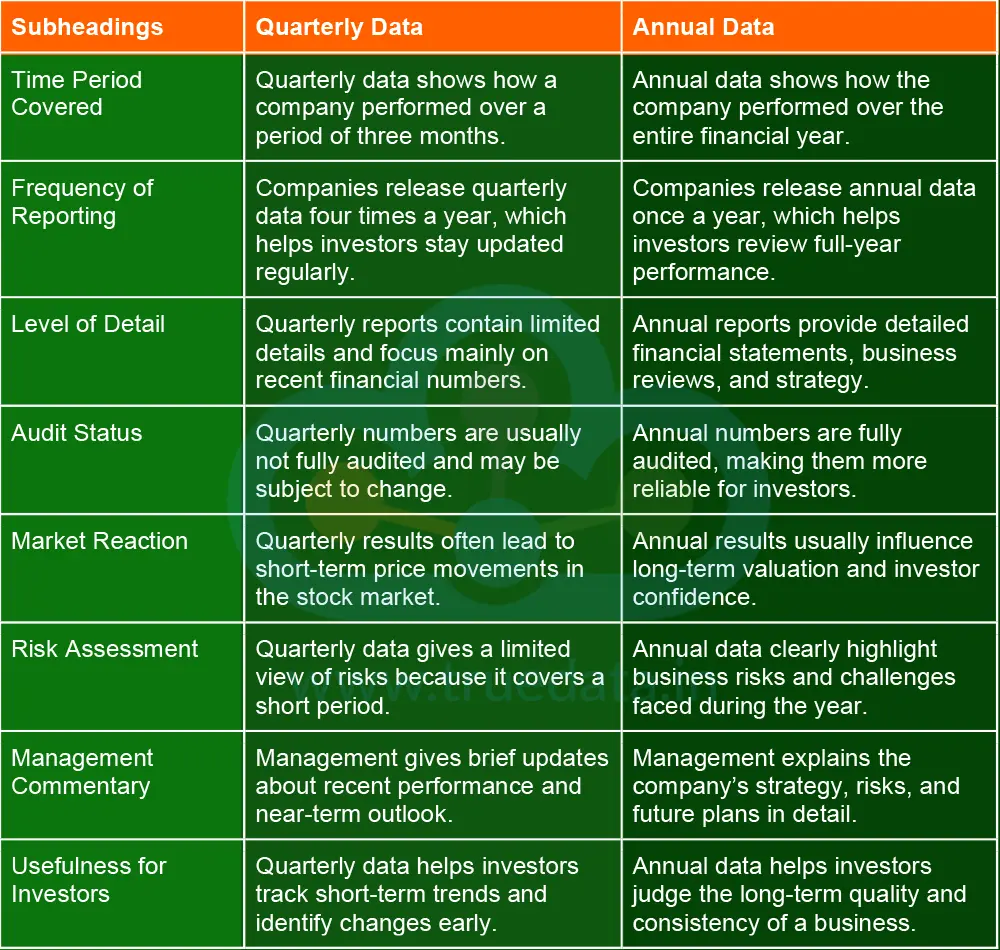 What are the Key Differences Between Quarterly and Annual Data