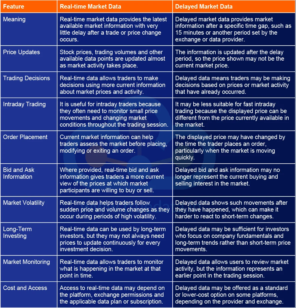 what-are-the-key-differences-between-real-time-market-data-and-delayed-market-data