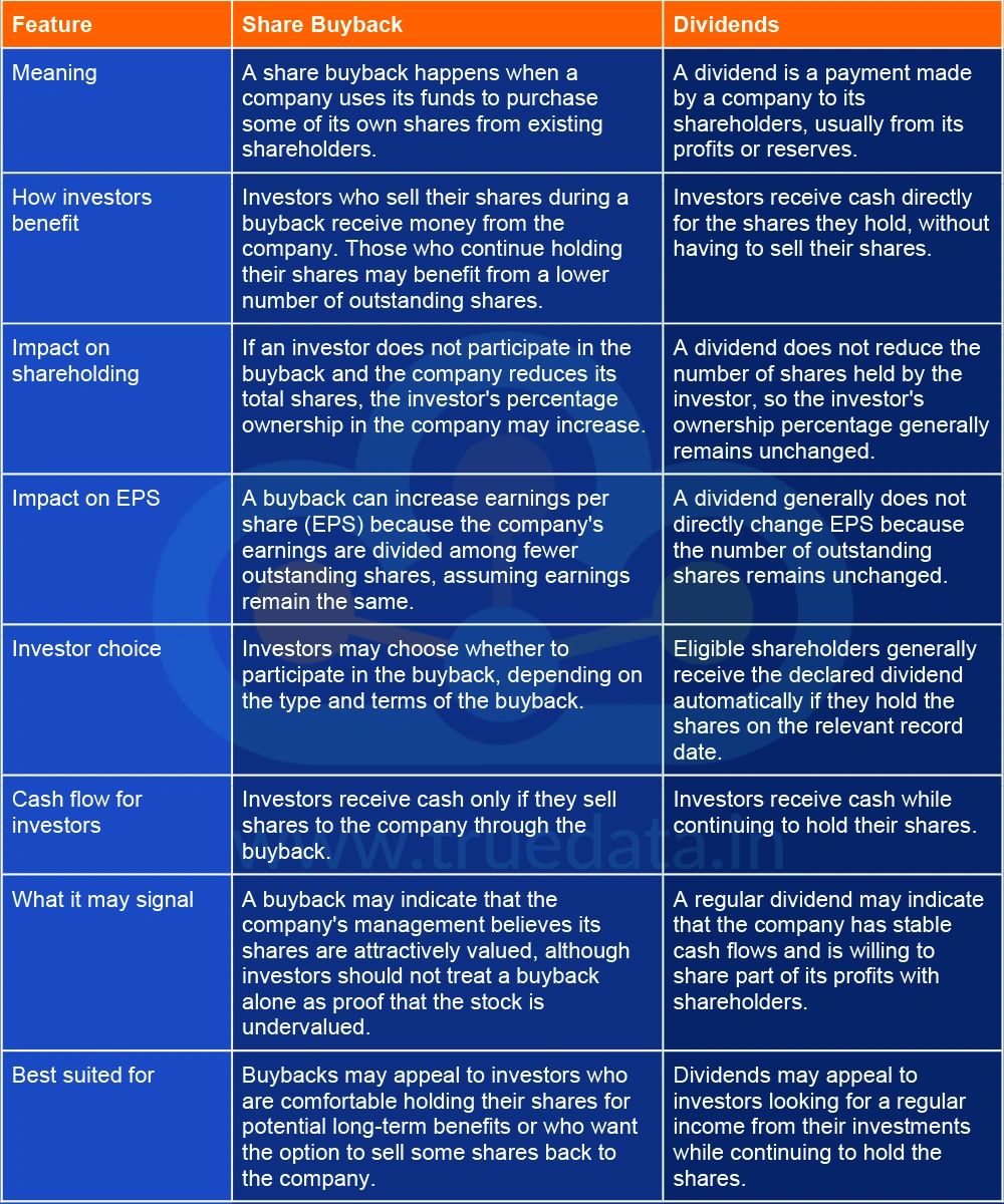 What are the Key Differences Between Share Buybacks and Dividends What are the Key Differences Between Share Buybacks and Dividends